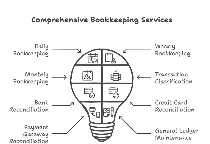 affordable bookkeeping for small business online bookkeeping